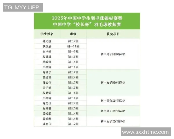 武汉羽毛球队在全国锦标赛中以71分稳居积分榜首位