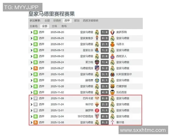 皇马与巴萨近年对决回顾及战绩分析