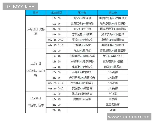 广州乒乓球队在杯赛积分榜上以74分稳居第一名展现强劲实力MBA