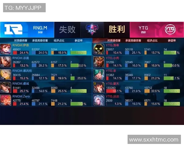 王者荣耀心理素质排行榜揭晓RNG战队荣登第四名引发热议